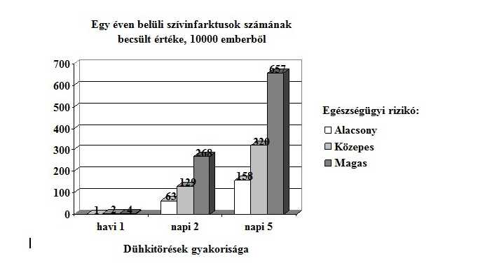 gerinces_düh mint rizikó_blog.jpg