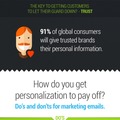 Infographic - Personalization The Key To Customers Hearts Minds And Wallets