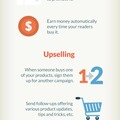 Infographic - How To Use Email Autoresponders