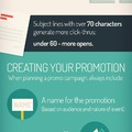 Infographic - How To Sell Through Email