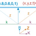 Lorentz transzformáció "gammájáról"