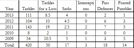 borland stats.jpg