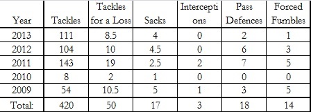 borland stats.jpg