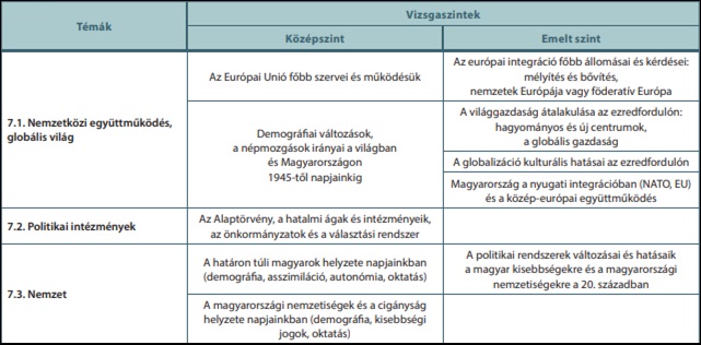 vizsgaszintek5.jpg