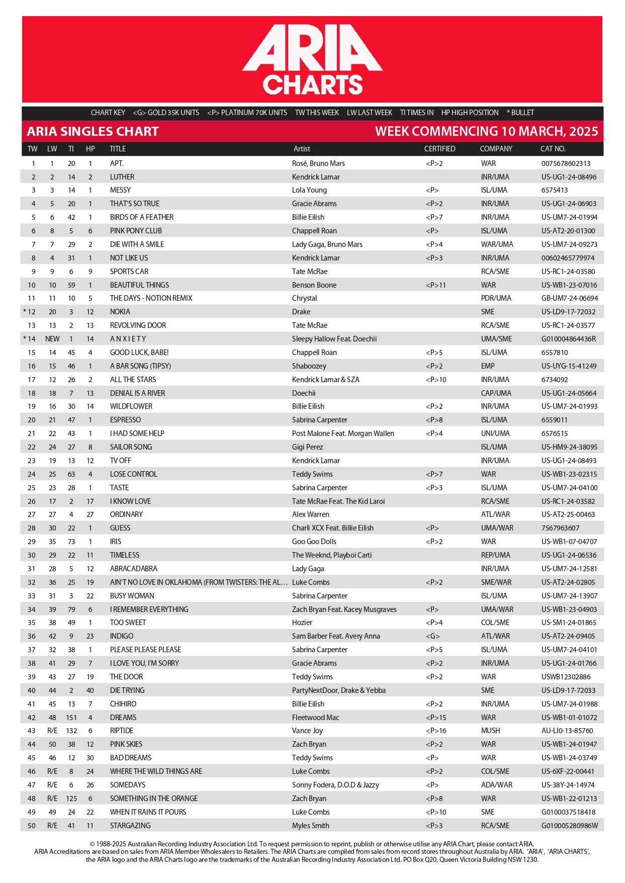 aria_singles_chart_3_page-0001.jpg