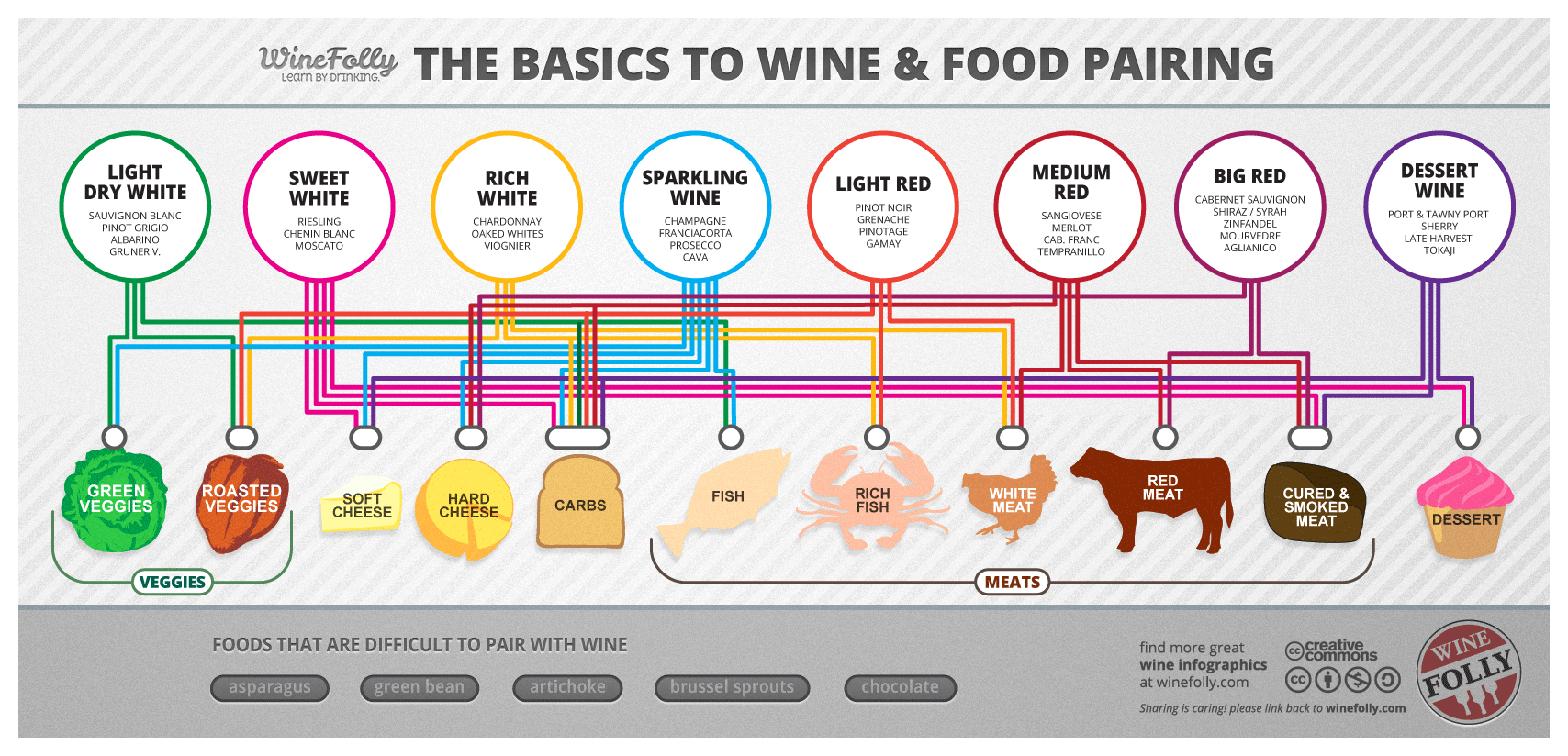 basic-wine-pairing-chart.png