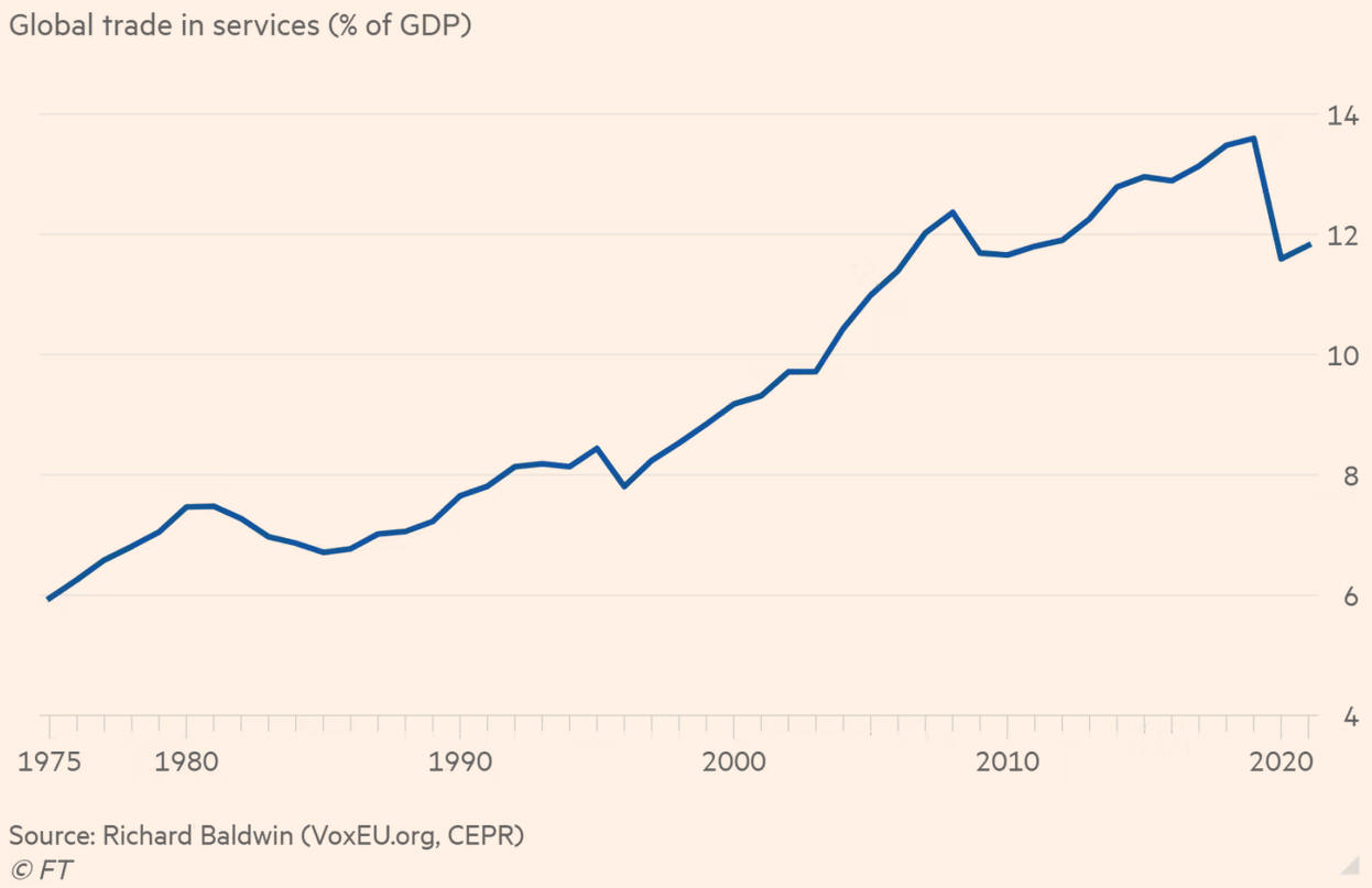 martinwolf_worldtrade_in_services.jpg