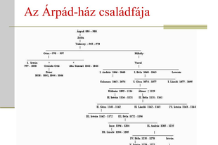 Az Árpád-ház kihalásával kialakuló interregnum bemutatása és közvetlen előzményei