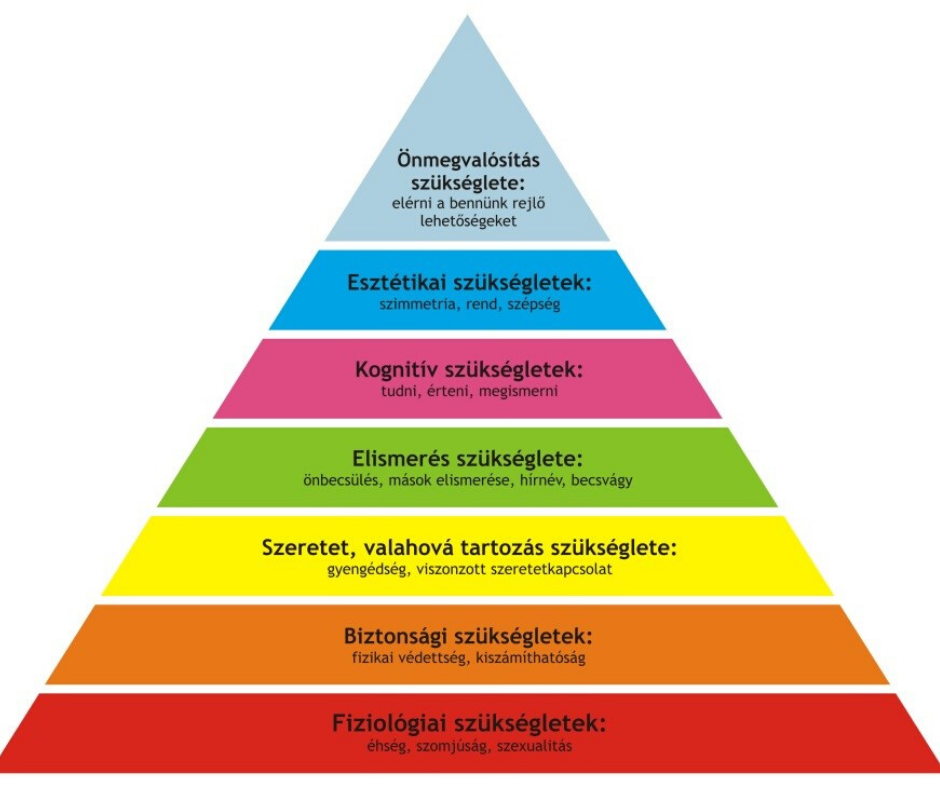 maslow_piramis.png