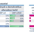 Nagy párt-e az MSzP ... egy kis matek