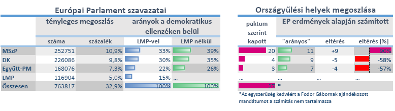 ep_vs_hu_parlament_2014.png