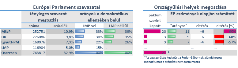 ep_vs_hu_parlament_2014_1.png