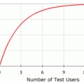 10 hasznos tipp weblap használhatóság (usability) tárgyában 8/10