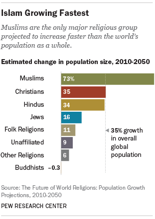 pf_15_04_02_projectionsoverview_populationchange_310px.png