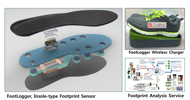 footlogger-lead.jpg