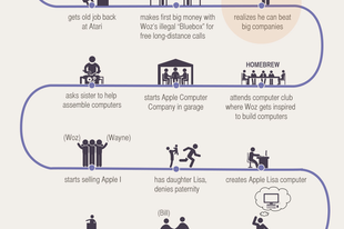 Ettől vált olyan sikeressé Steve Jobs (Infografika)