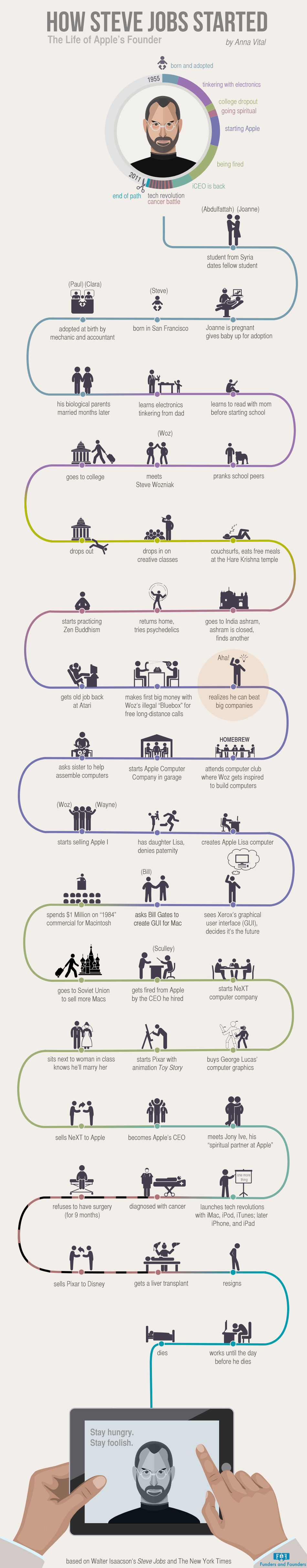 how-steve-jobs-started-apple-founder-infographic.jpg