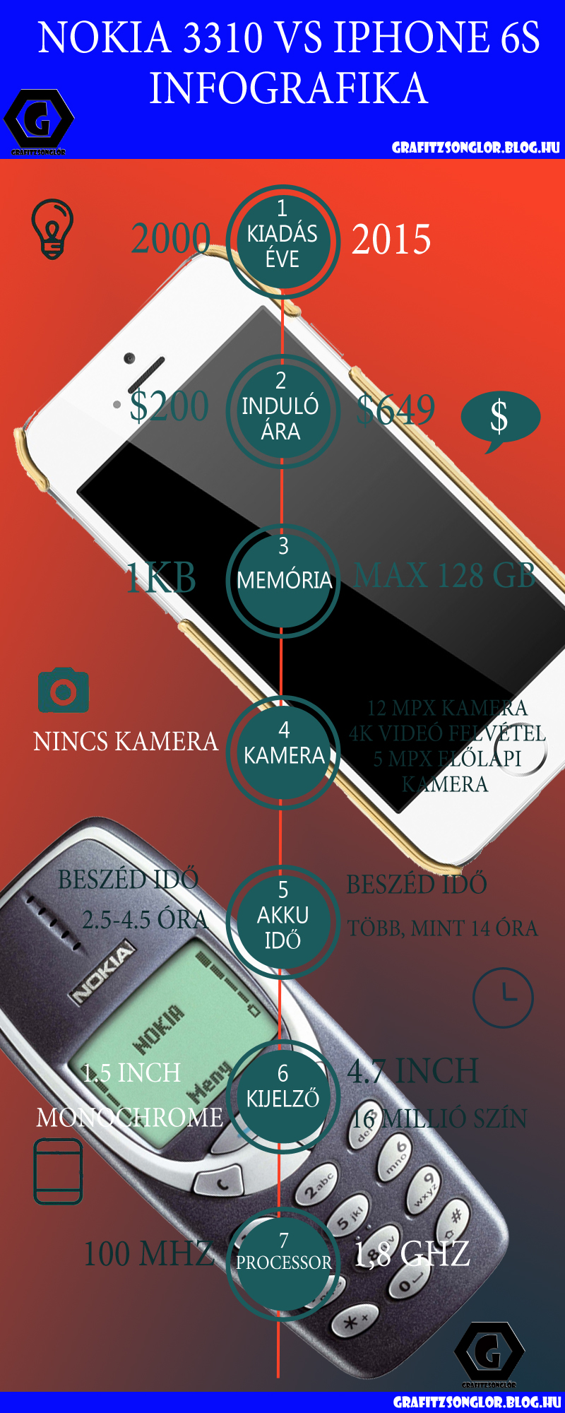 nokia-3310-vs-iphone-6s-infographika.jpg