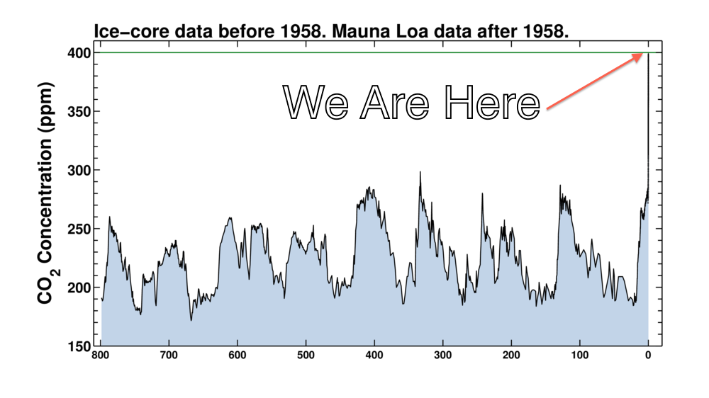 3_18_14_andrew_keelingcurve.png