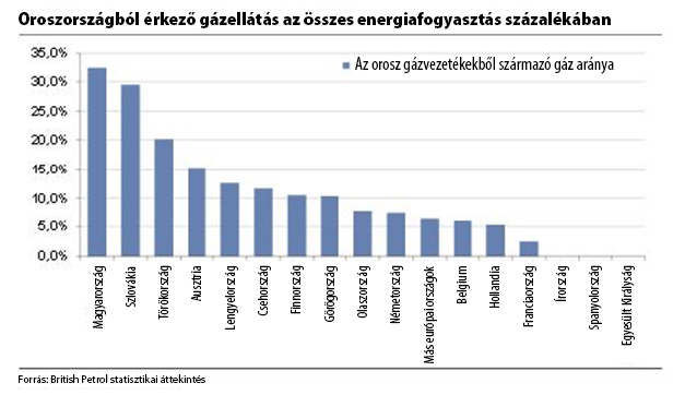 Russian gas energy consumption_m2.jpg