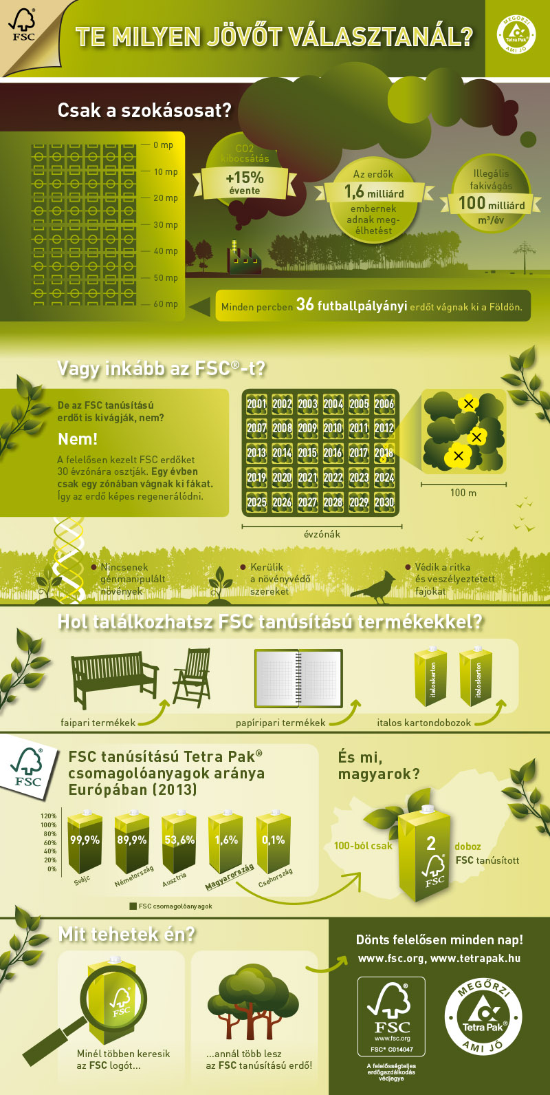 fsc_tp_infografika.jpg