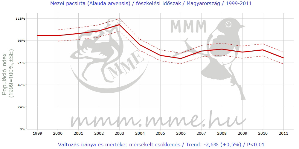 ALAARV_MMM_trend_HU_1999-2011.jpg