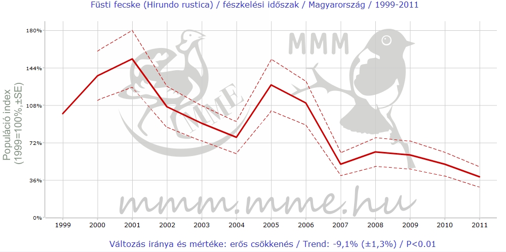 HIRRUS_MMM_trend_HU_1999-2011.jpg