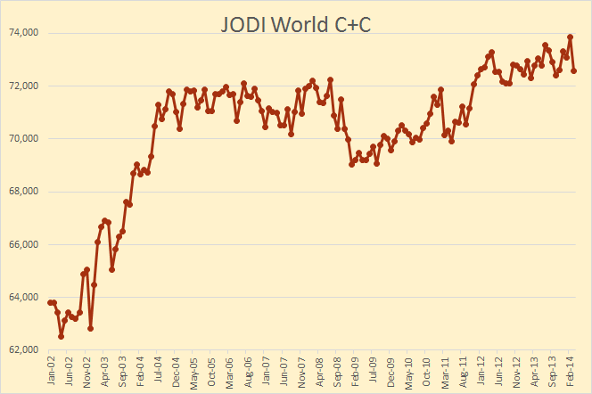 JODI-World-Total.png