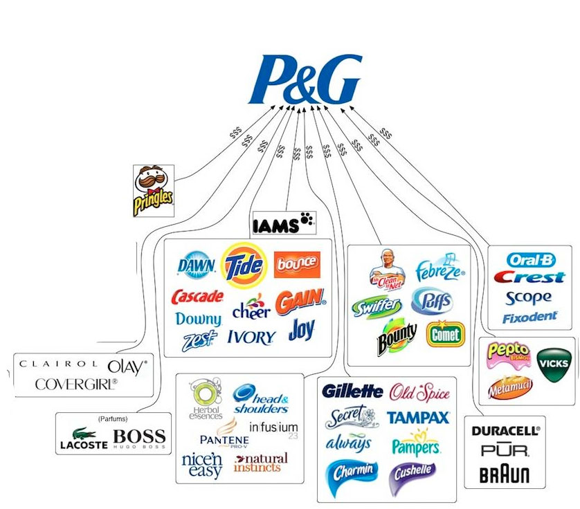 global trademarks_P&G.jpg