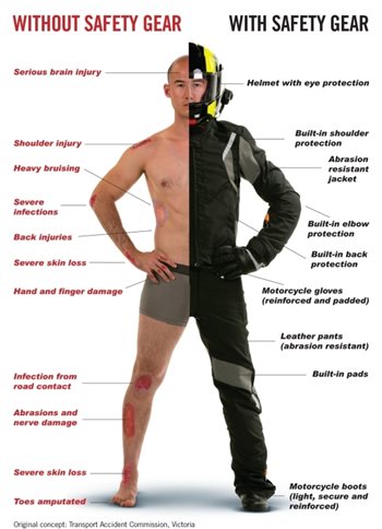 ors-motorcyclists-image-injuries-without-gear.jpg