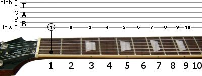 illustration-of-how-to-read-guitar-tabs.jpg