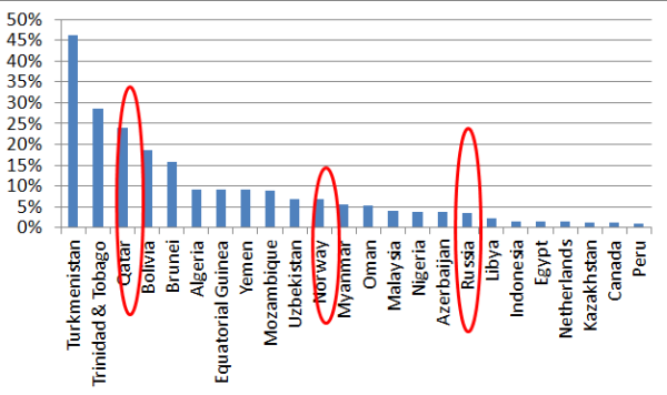 Shale gas under the reds' bed?