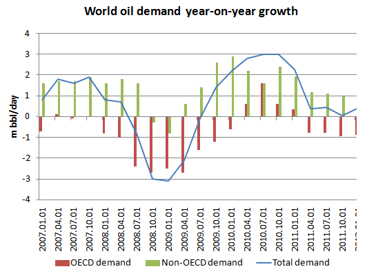 oildemand_en2.png