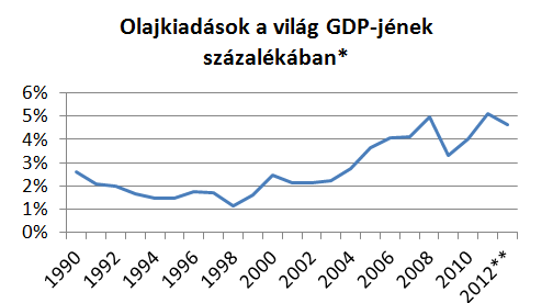 olaj_gdp.png