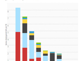 Chart orgy about energy trends