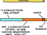 Kell-e tudnunk, hogy mi okozza a globális felemelegedést?