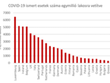 Ha időben vezetsz be kijárási korlátozást és fokozottan figyelsz a veszélyeztetett csoportokra, akkor kevesebb halott lesz