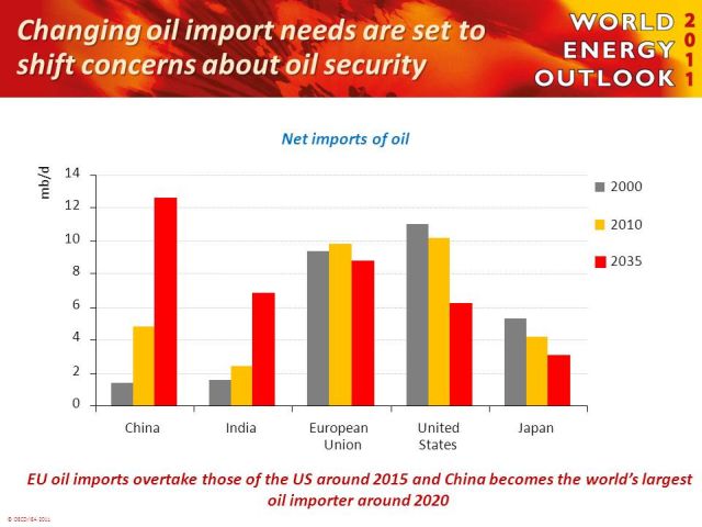 Can the US stop worrying about oil security?