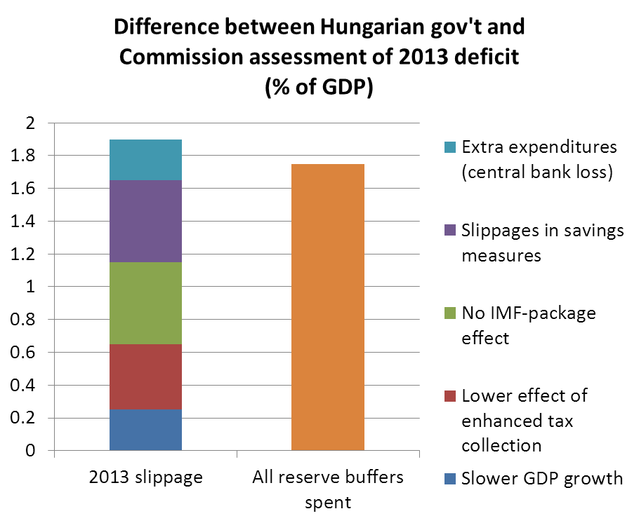 2013_deficit_diffs_eng.png