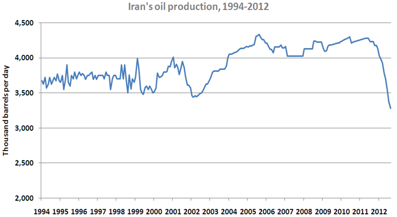 Iran graph EN.png