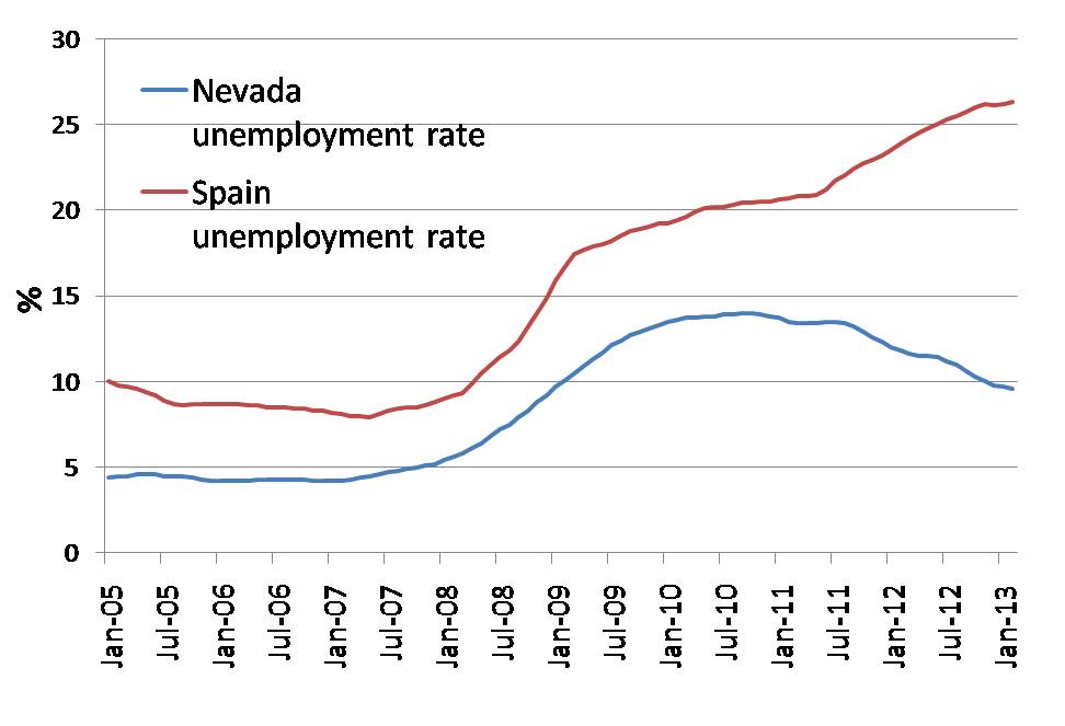 Spain-nevada unemployment.jpg