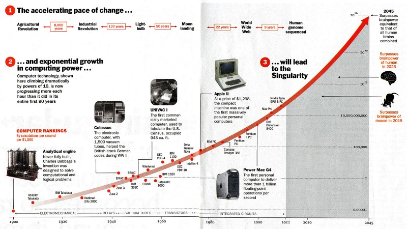 Time-Singularity-Curve-800x450[1].jpg