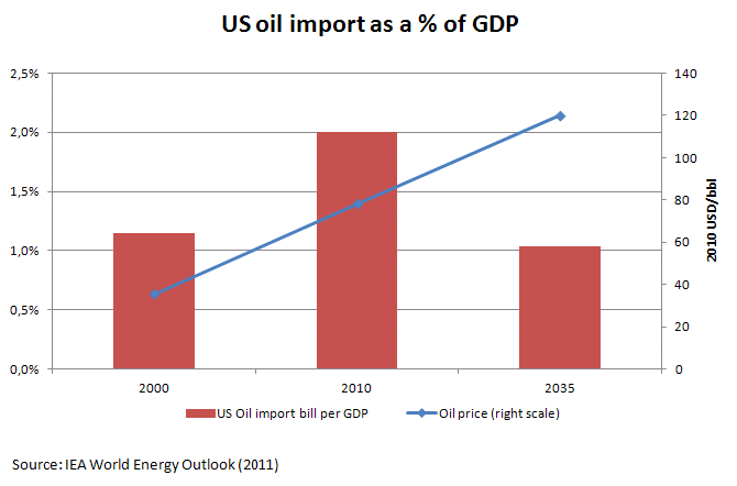 USoilimportGDP_1.png