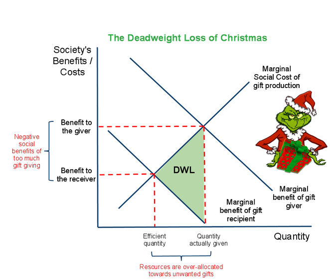 Szaloncukrok 1. rész: Miért nem szeretik a közgazdászok a karácsonyt?