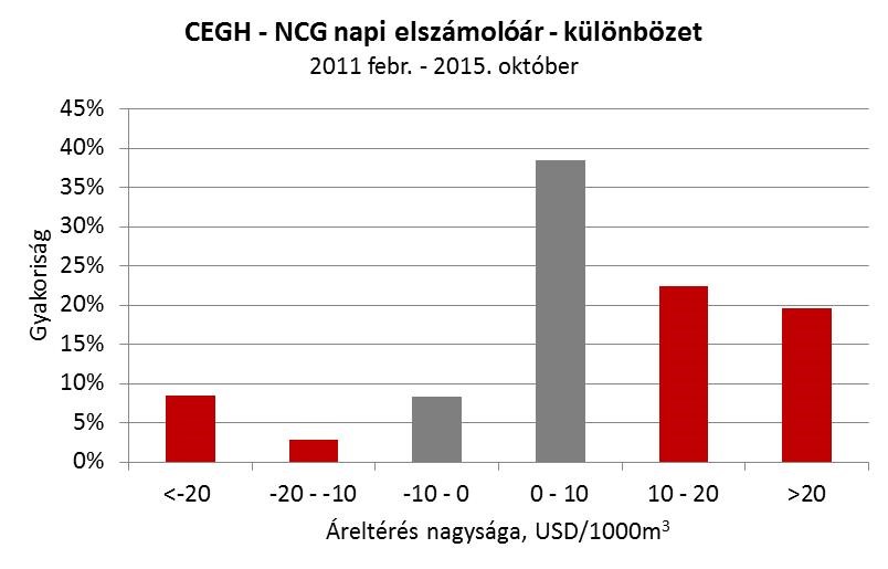 elszamoloar_kulonbsegek.jpg