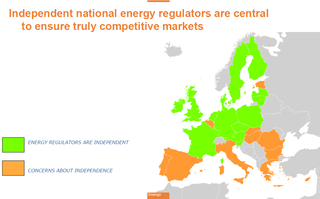 energy_regulators.png