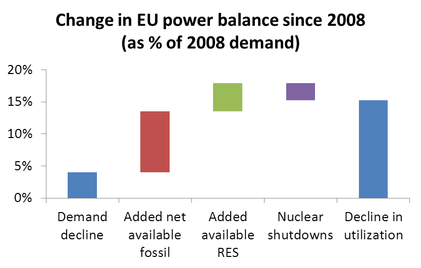 eu_energy_balance.png