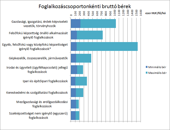 Mol fizetések