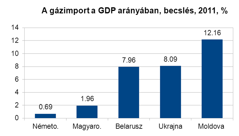 gazimport_gdp3.png