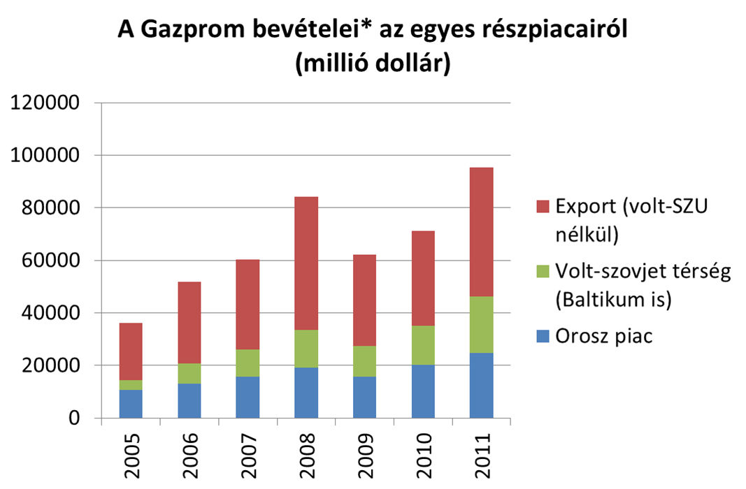 gazprom_bev.png